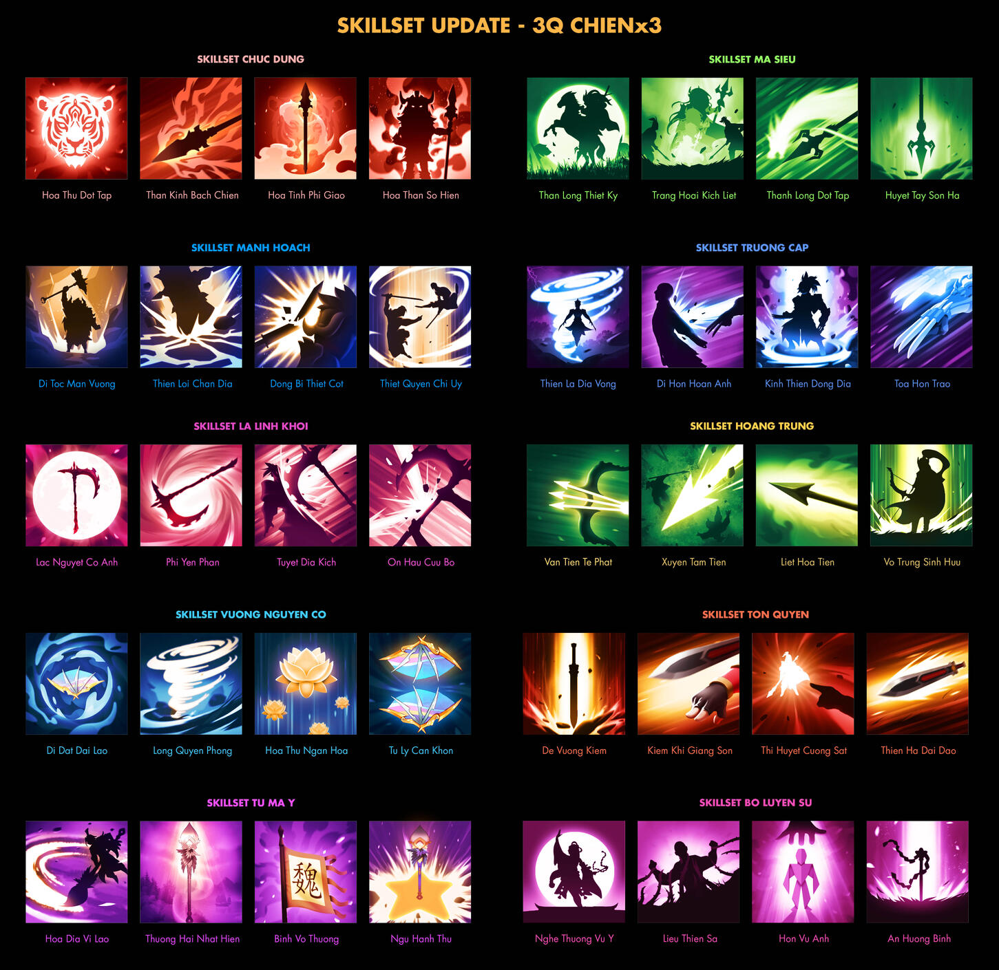 Three Kingdoms Fight Fight Fight - Skillset